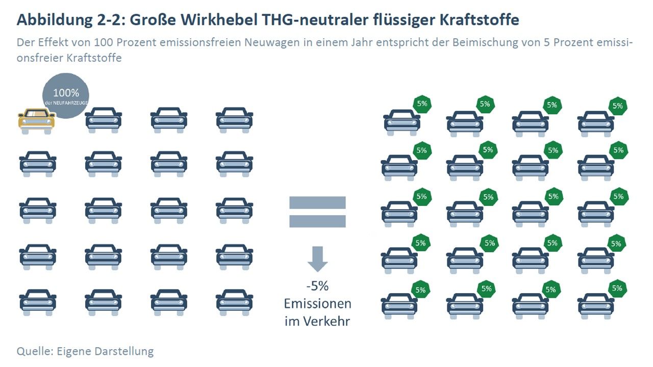 Hebelwirkung E-Fuels.jpg